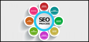 SEO services in Miami Florida