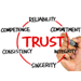 trust our digital marketing agency