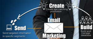 Email marketing services miami florida