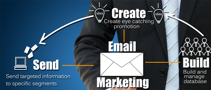 Email marketing services miami florida 