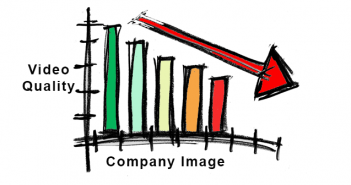 Don’t Screw Up Your Company Image With Poor Quality Videos Video quality graph for quality production in lorida
