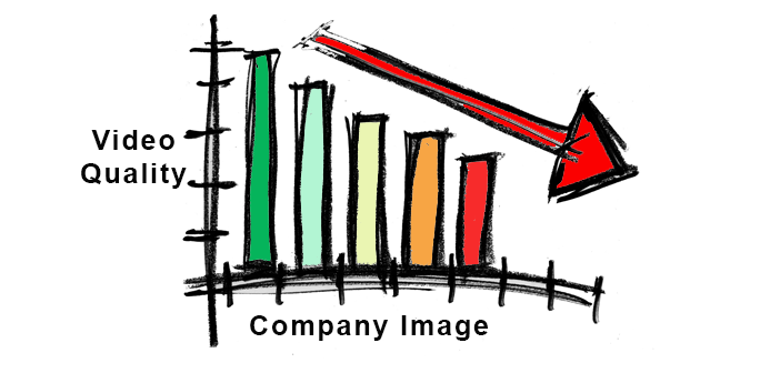 Video quality graph for quality production in lorida