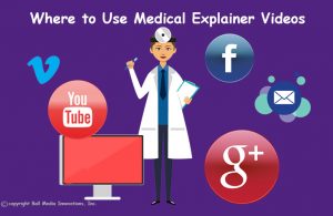where to place your medical marketing explainer videos