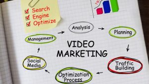video marketing video production services